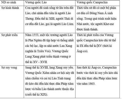 “Linh Sơn Tự Đại Sảnh” - Khắc Chuyện Qua Vật Thể & Hành Trình Tinh Thần của Mọi Phàm Nhân!