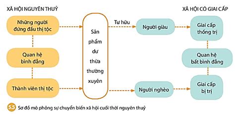 Batu Ngawi - Tạc Ghi Chuyển Biến Xã Hội Qua Khối Lập Thể Rắn Rỏi!